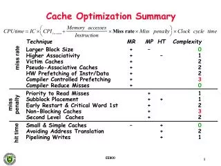 Cache Optimization Summary