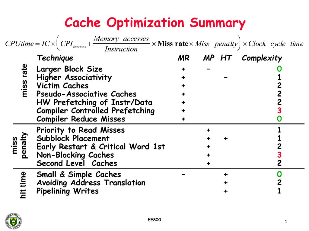 PPT - Cache Optimization Summary PowerPoint Presentation, free download ...