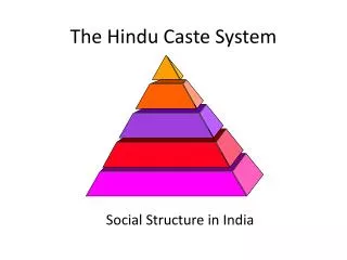 The Hindu Caste Syste m