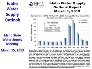Idaho Water Supply Outlook Idaho State Water Supply Meeting March 15, 2013