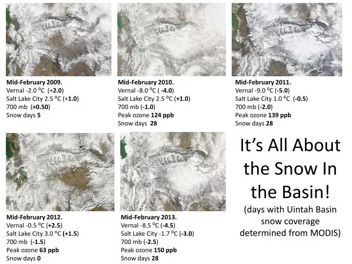 it s all about the snow in the basin days with uintah basin snow coverage determined from modis