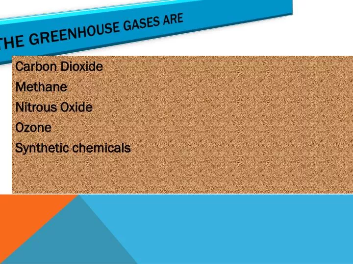 the greenhouse gases are