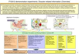 FY2012 demonstration experiments: Disaster-related information (Overview)