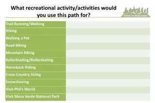 What recreational activity/activities would you use this path for?