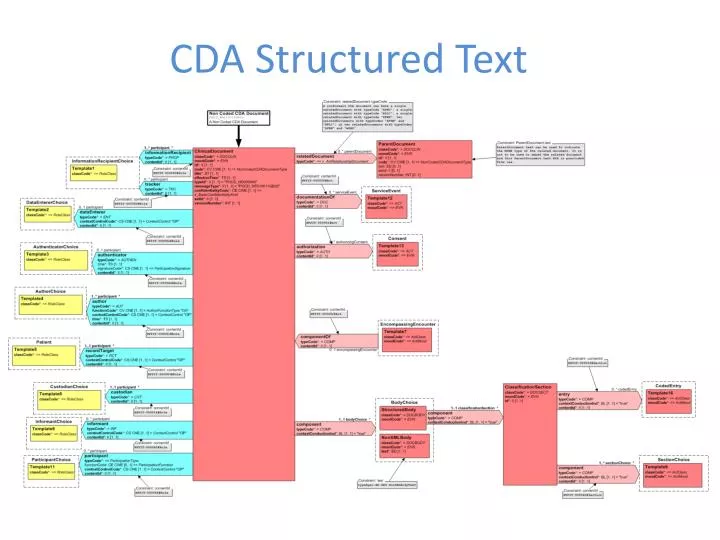 cda structured text