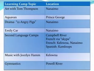 UPCOMING LEARNING CAMPS