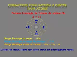 formation d un cation a partir d un atome