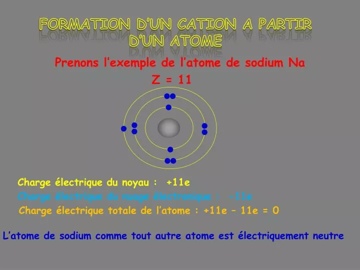 formation d un cation a partir d un atome