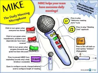 The Daily Meeting Microphone