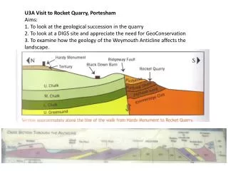 U3A Visit to Rocket Quarry, Portesham Aims: 1. To look at the geological succession in the quarry