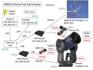 Meade LX200ACF-20