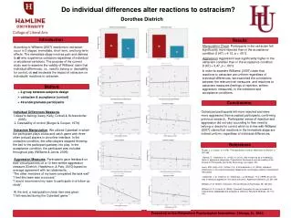 Do individual differences alter reactions to ostracism? Dorothee Dietrich