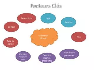 facteurs cl s
