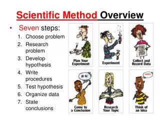 scientific method overview