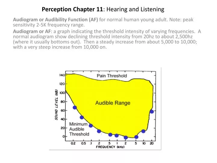 perception chapter 11 hearing and listening