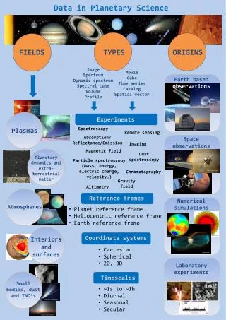 Data in Planetary Science