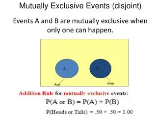Mutually Exclusive Events (disjoint)