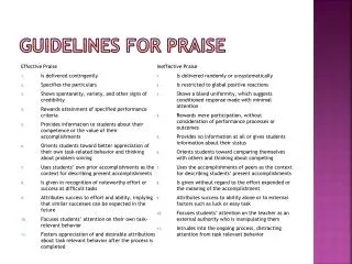 Guidelines for Praise