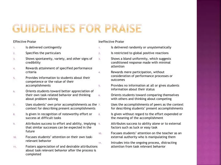 guidelines for praise