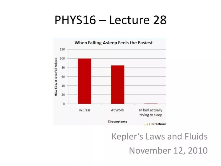 phys16 lecture 28