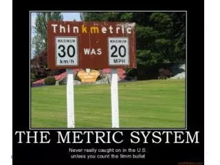 Metric System Basics