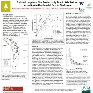 Risk to Long-term Site Productivity Due to Whole-tree Harvesting in the Coastal Pacific Northwest