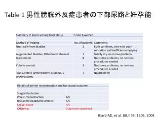 table 1