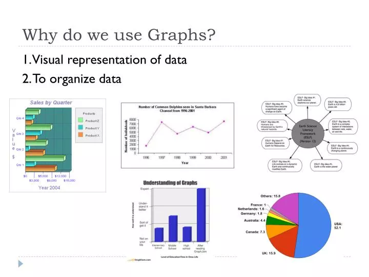 why do we use graphs