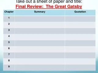 Take out a sheet of paper and title: Final Review: The Great Gatsby