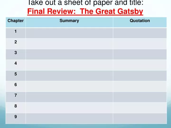 take out a sheet of paper and title final review the great gatsby
