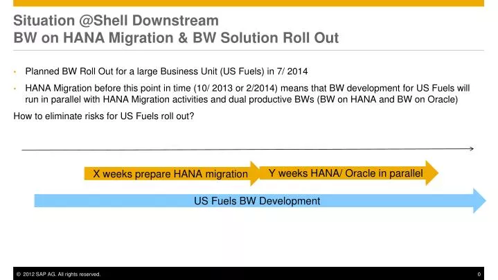 situation @shell downstream bw on hana migration bw solution r oll o ut