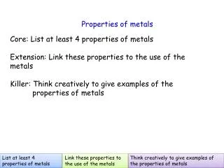 Properties of metals