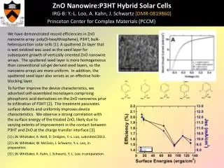 ZnO Nanowire:P3HT Hybrid Solar Cells IRG-B: Y.-L. Loo, A. Kahn, J. Schwartz ( DMR - 0819860)