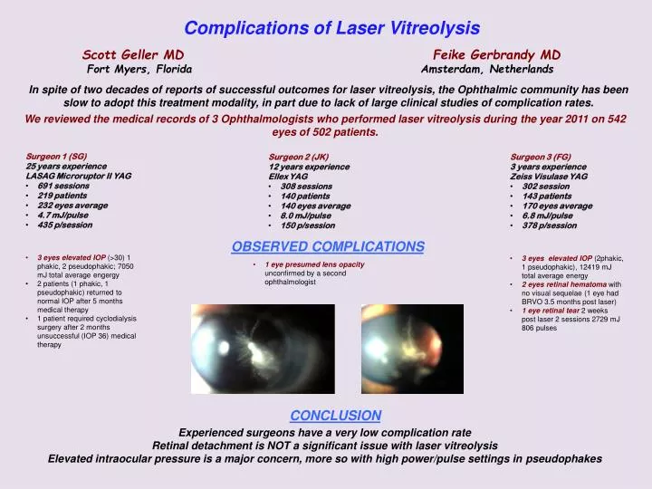 complications of laser vitreolysis