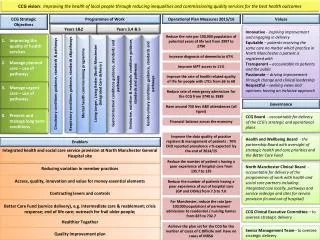 Improving the quality of health services