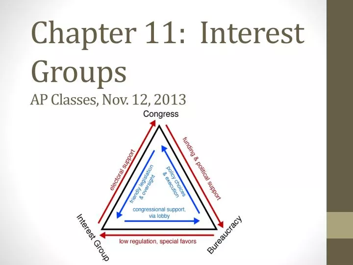 chapter 11 interest groups ap classes nov 12 2013