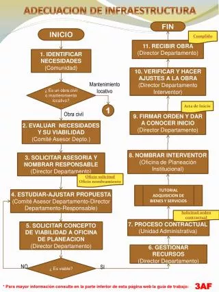 adecuacion de infraestructura