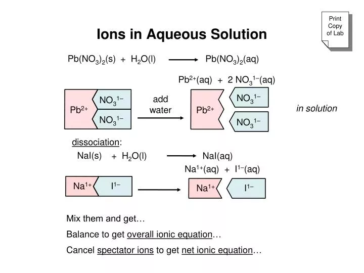 ions in aqueous solution