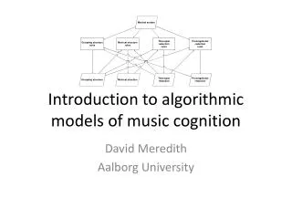 Introduction to algorithmic models of music cognition