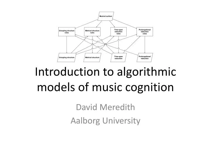 introduction to algorithmic models of music cognition