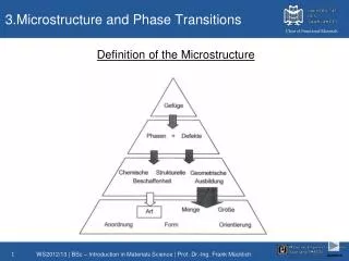 3.Microstructure and Phase Transitions