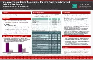 Implementing a Needs Assessment for New Oncology Advanced Practice Providers: