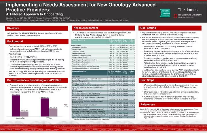 implementing a needs assessment for new oncology advanced practice providers