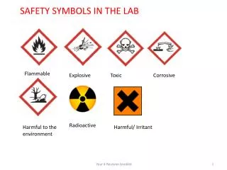 SAFETY SYMBOLS IN THE LAB