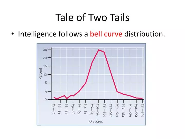 tale of two tails