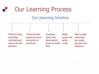 Our Learning Process