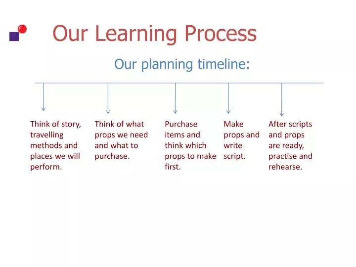 our learning process