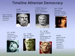 Timeline Athenian Democracy