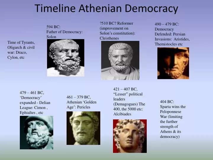 timeline athenian democracy