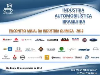Indústria Automobilística brasileira
